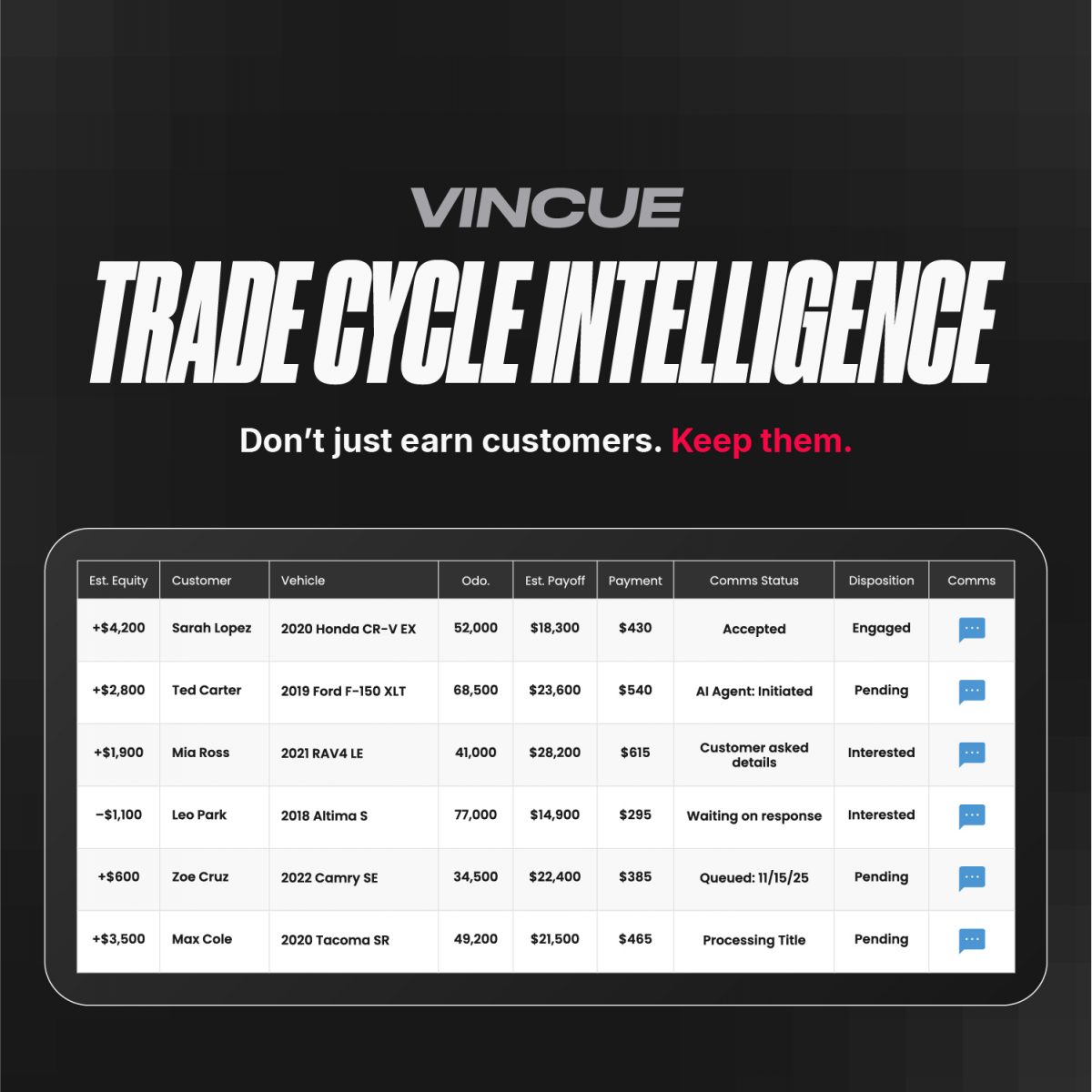 Trade Cycle Intelligence UNLEASHED25